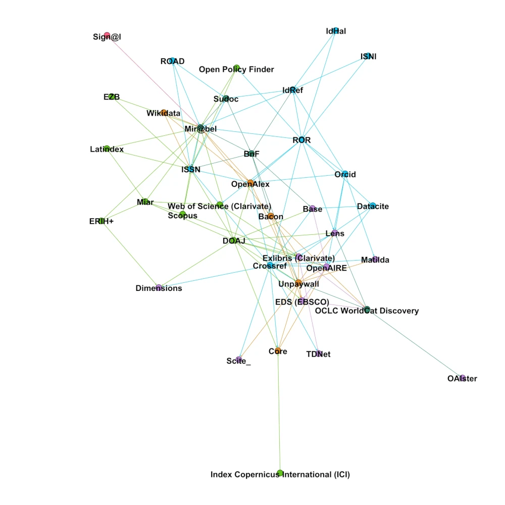 Article « Analyse des systèmes d’information et de référencement pour les revues au format électronique en accès ouvert »
